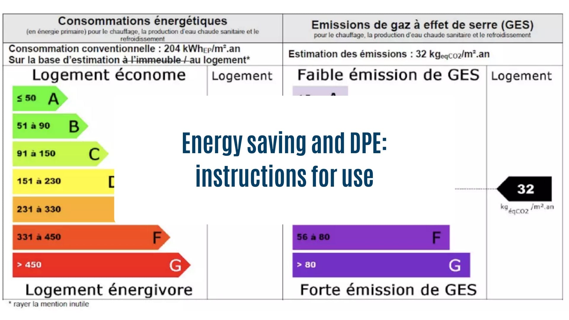 News Olam Properties : energy saving and DPE : instructions for use
