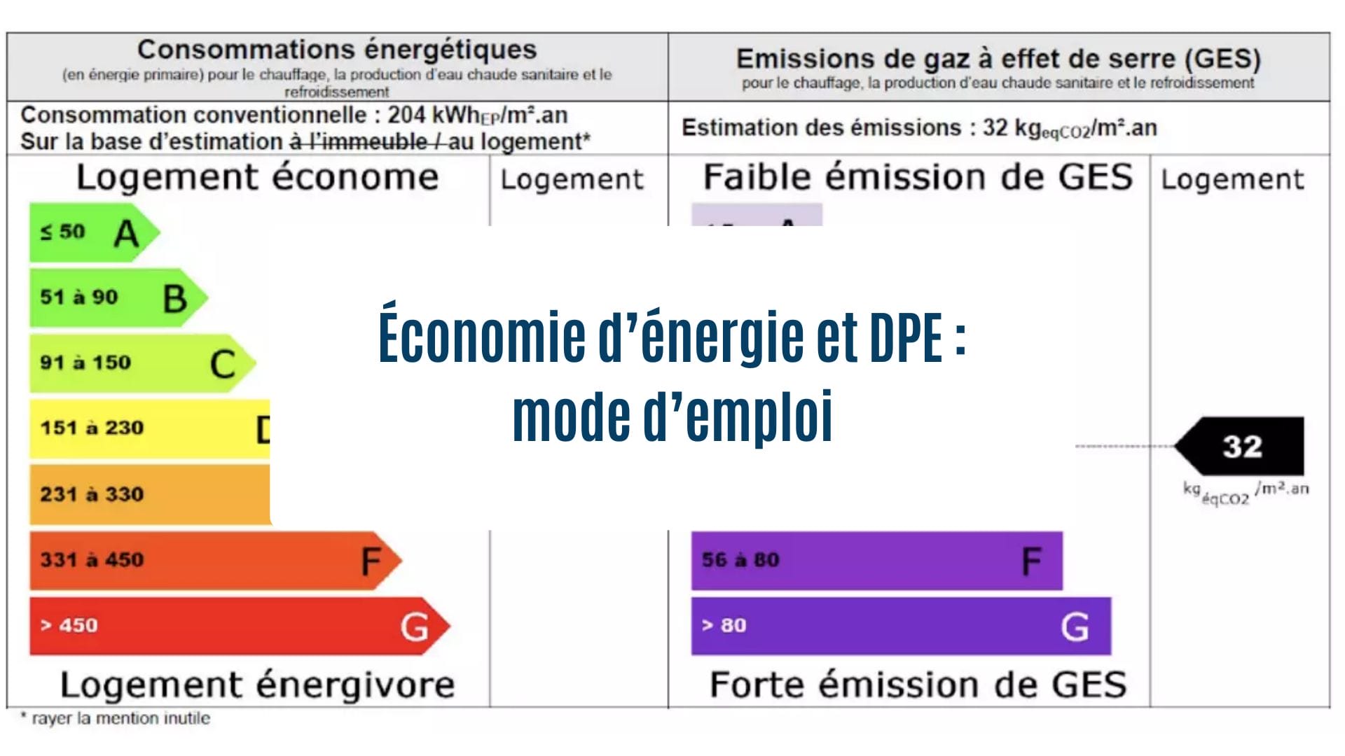 Actualités Olam Properties : Économie d'énergie & DPE mode d'emploi / Energy saving & ECD tips and tricks