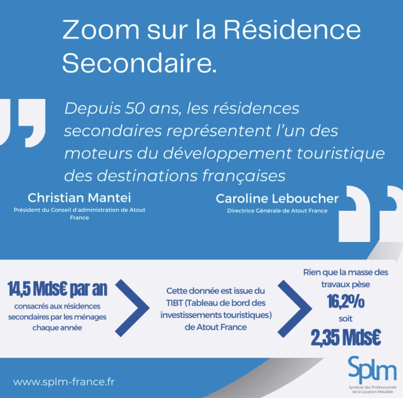 Actualités Olam Properties - Location saisonnière en France : L'impact économique et social